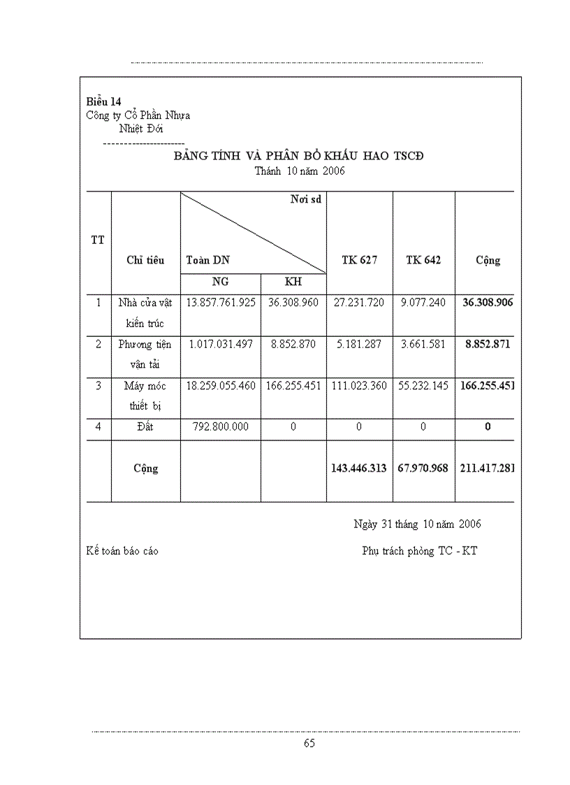 image for page Kế toán chi phí sản xuất và tính giá thành sản phẩm tại Công ty Nhựa Nhiệt Đới ko lý luận nhật ký chứng từ
