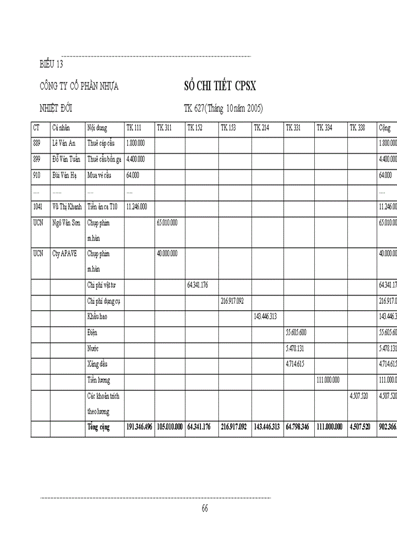 image for page Kế toán chi phí sản xuất và tính giá thành sản phẩm tại Công ty Nhựa Nhiệt Đới ko lý luận nhật ký chứng từ