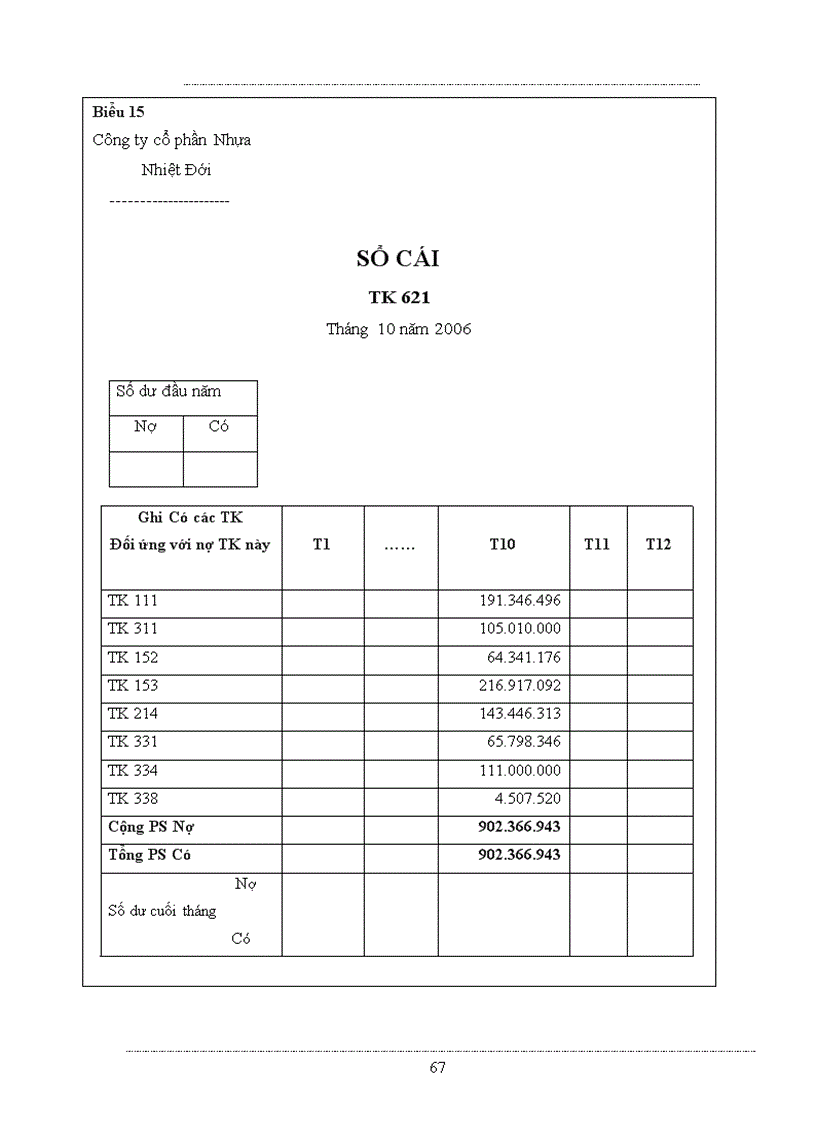 image for page Kế toán chi phí sản xuất và tính giá thành sản phẩm tại Công ty Nhựa Nhiệt Đới ko lý luận nhật ký chứng từ