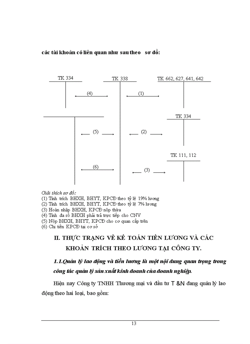 image for page Kế toán tiền lương