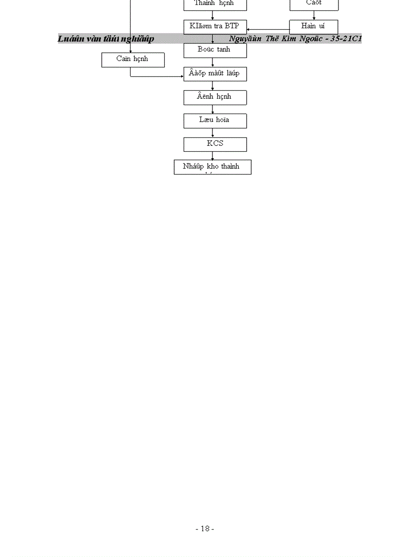 image for page Hoàn thiện tổ chức chi phí doanh thu xác định và phân tích kết quả hoạt động sản xuất kinh doanh tại công ty cao su đà nẵng