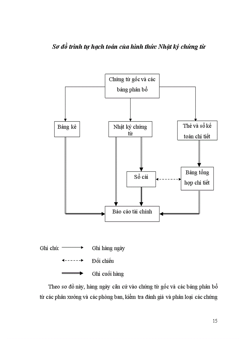 image for page Kế toán nguyên vật liệu tại Công ty may TNHH may Hưng Nhân