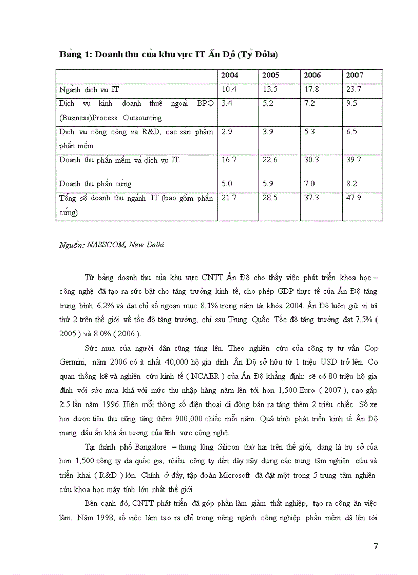 image for page Những nhân tố ảnh hưởng tới sự phát triển ngành công nghệ thông tin Ấn Độ