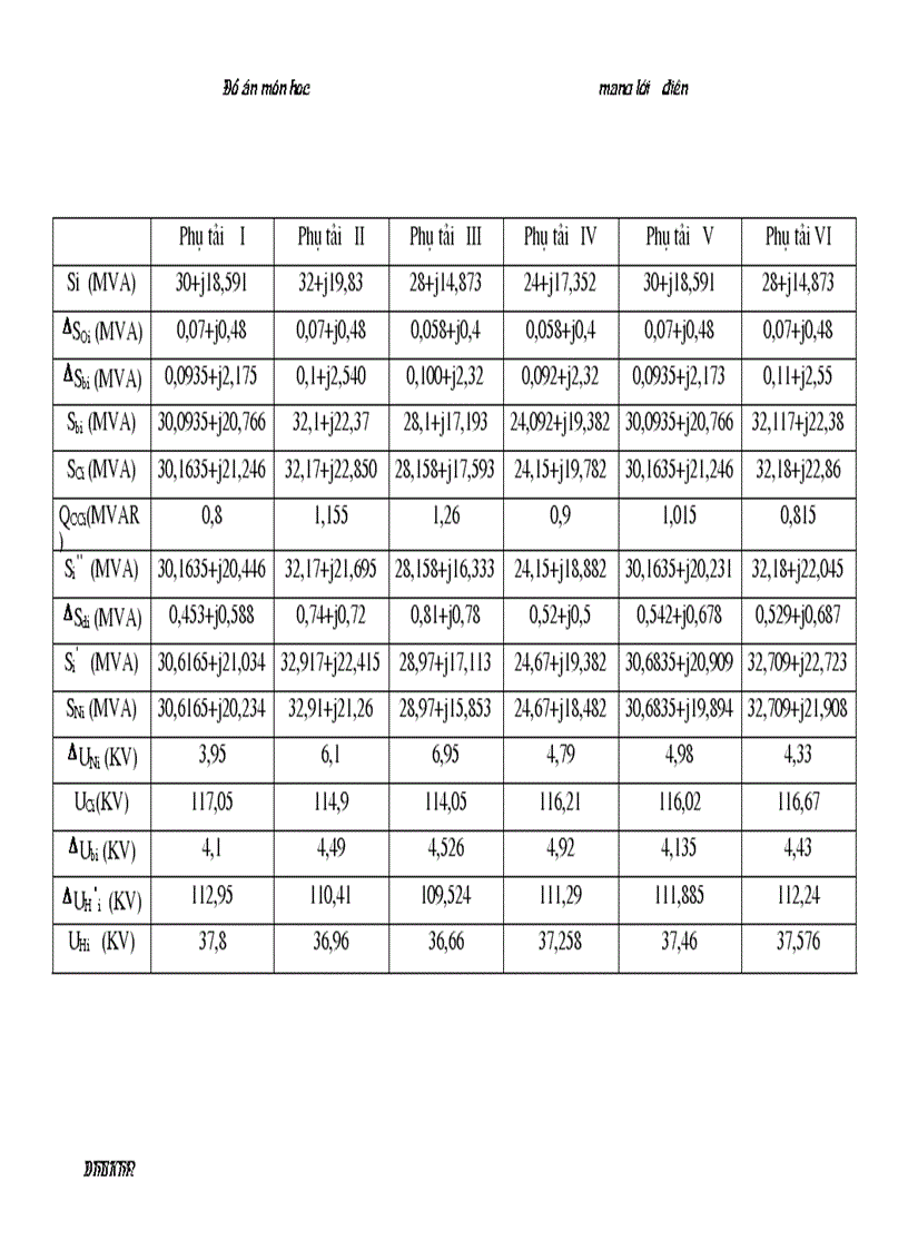 image for page Đồ án môn học Mạng Lưới Điện