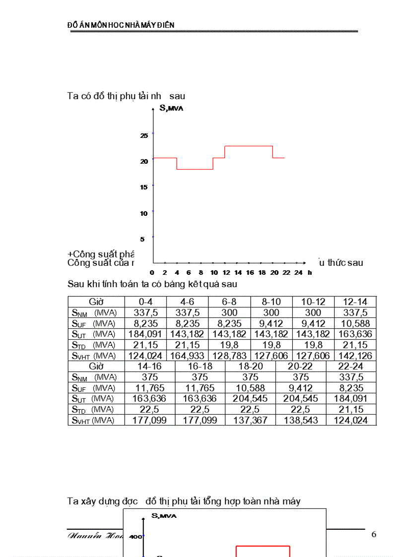 image for page Thiết kế phần điện nhà máy nhiệt điện và tính toán chế độ vận hành tối ưu của nhà máy điện