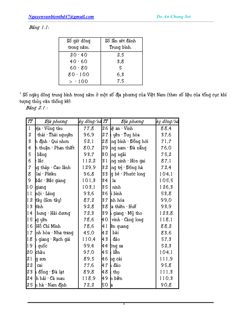 image for page Đồ án chống sét