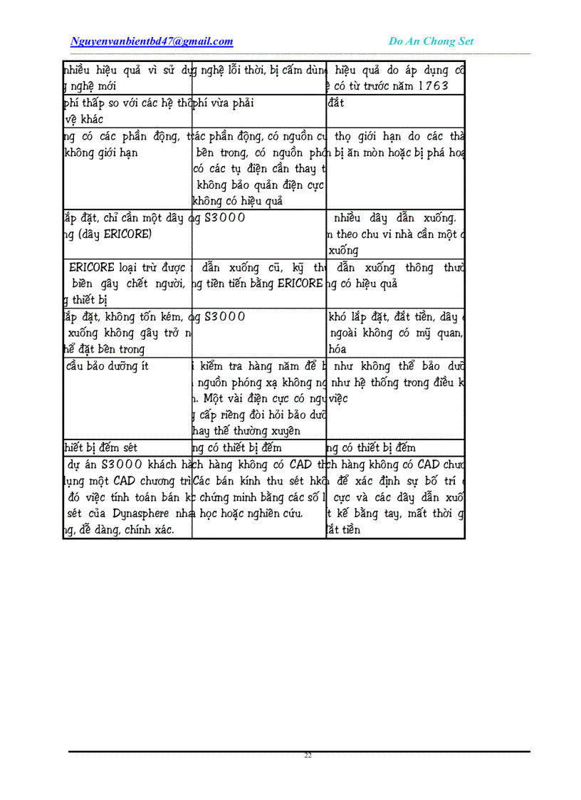 image for page Đồ án chống sét