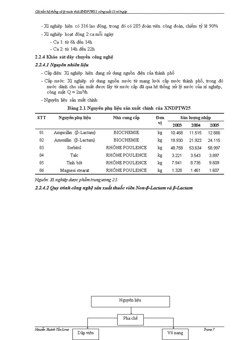 image for page Xử lý nước thải ở nhà máy sản xuất dược phẩm