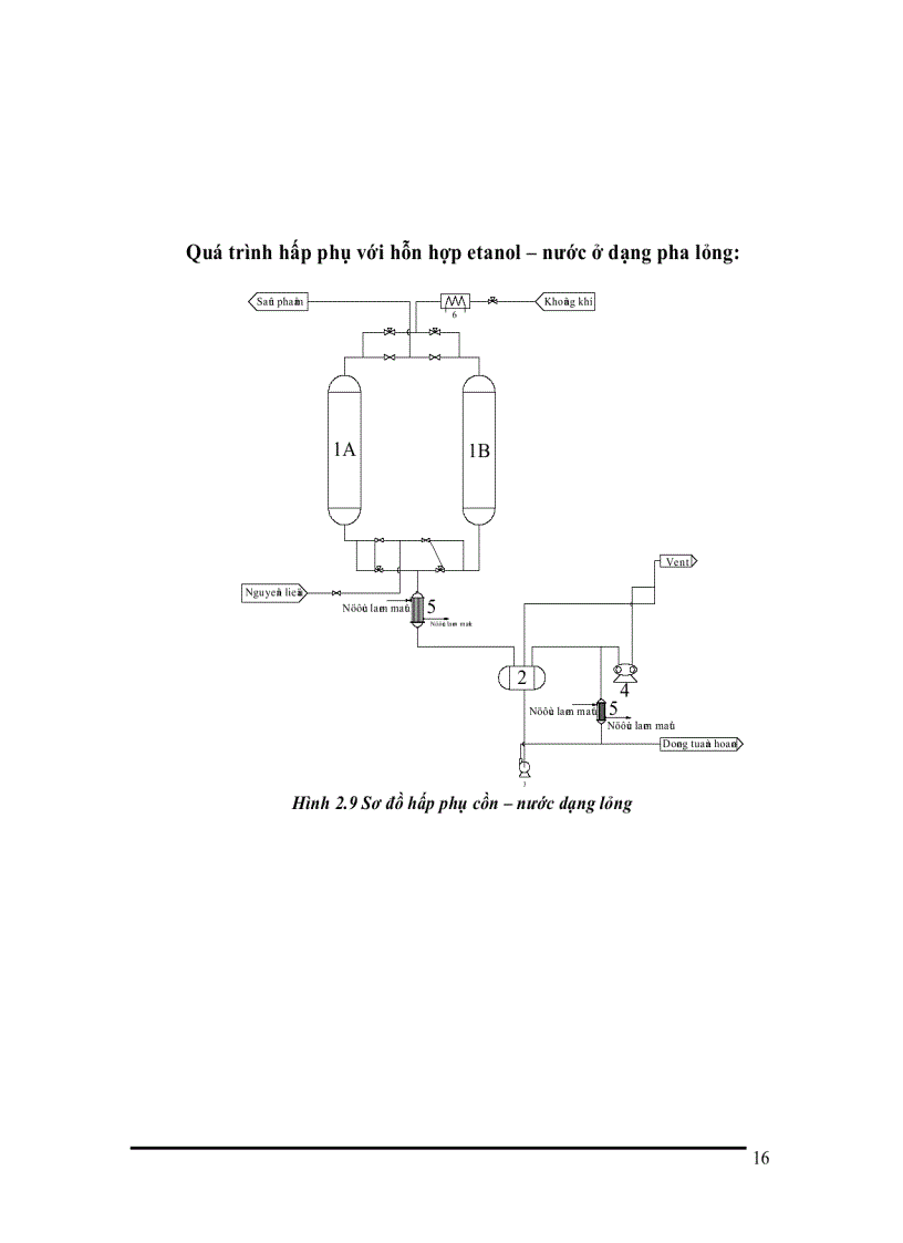 image for page Thiết kế xưởng sản xuất cồn tuyệt đối bằng kỹ thuật hấp phụ