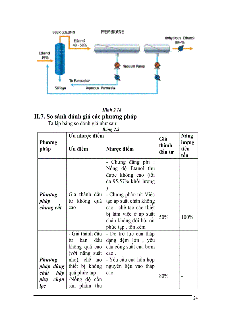 image for page Thiết kế xưởng sản xuất cồn tuyệt đối bằng kỹ thuật hấp phụ
