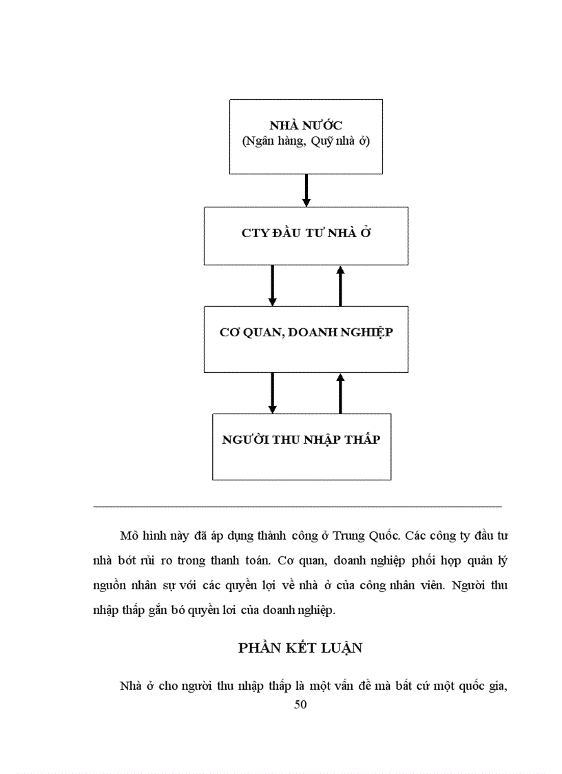 image for page 1số kiến nghị về việc giải quyết nhà ở cho người thu nhập thấp trên địa bàn TP Hà Nội
