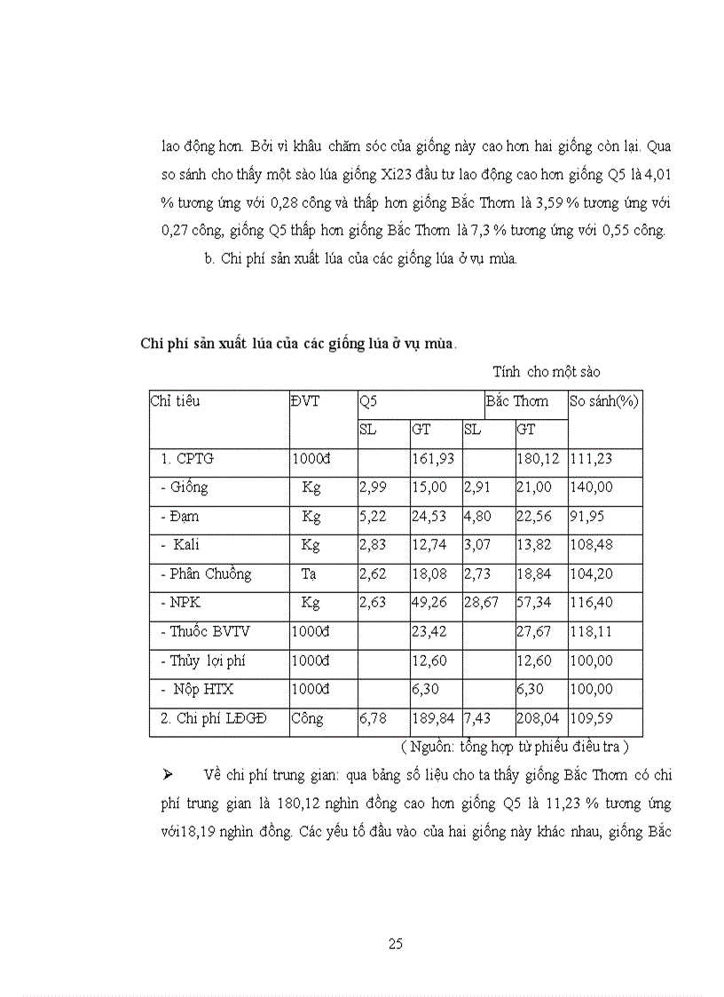 image for page Thực trạng và 1 số giải pháp nâng cao hiệu quả sản xuất lúa ở huyện Quỳnh Phụ tỉnh Thái Bình