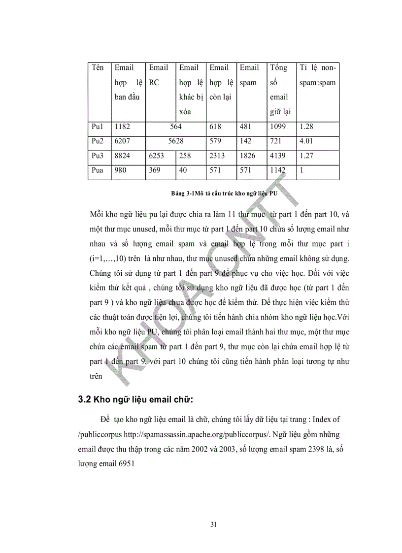 image for page Tìm hiểu các hướng tiếp cận phân loại email và xây dựng phần mềm Mail Client hỗ trợ tiếng Việt