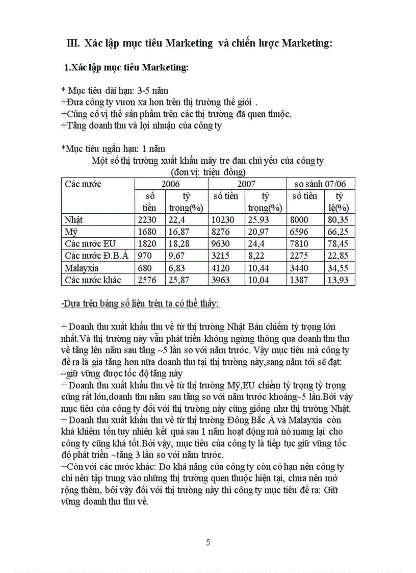 image for page Maketing Công ty Cổ phần vật tư và thiết bị Toàn Bộ