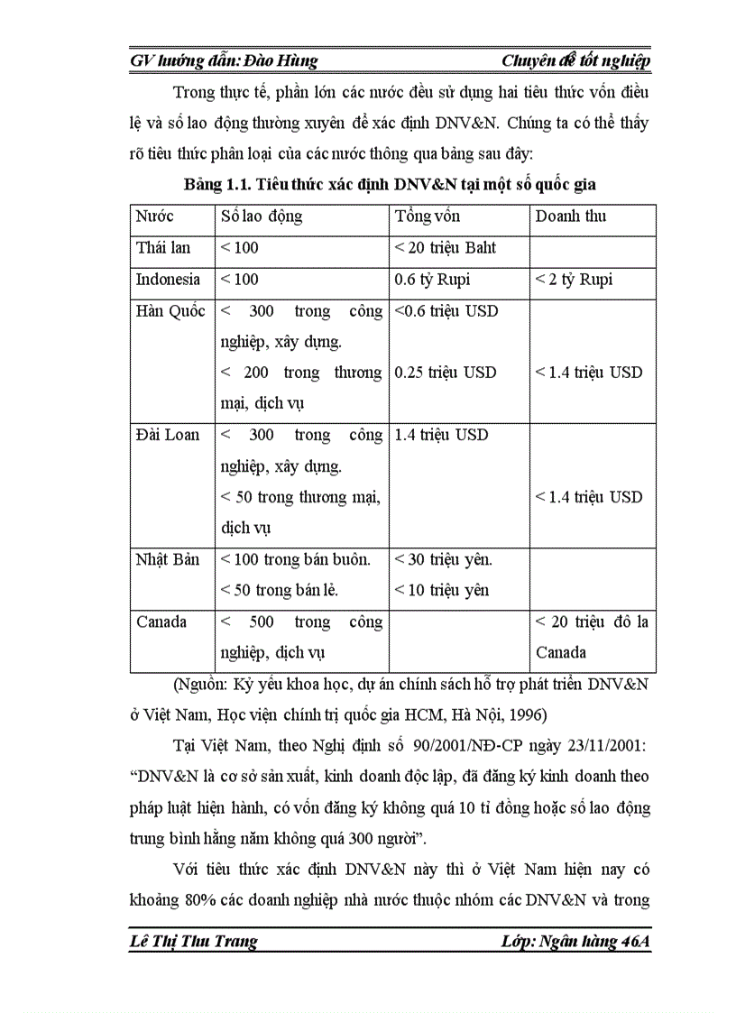 image for page Mở rộng hoạt động cho vay đối với doanh nghiệp vừa và nhỏ tại Sở giao dịch Ngân hàng đầu tư và phát triển Việt Nam