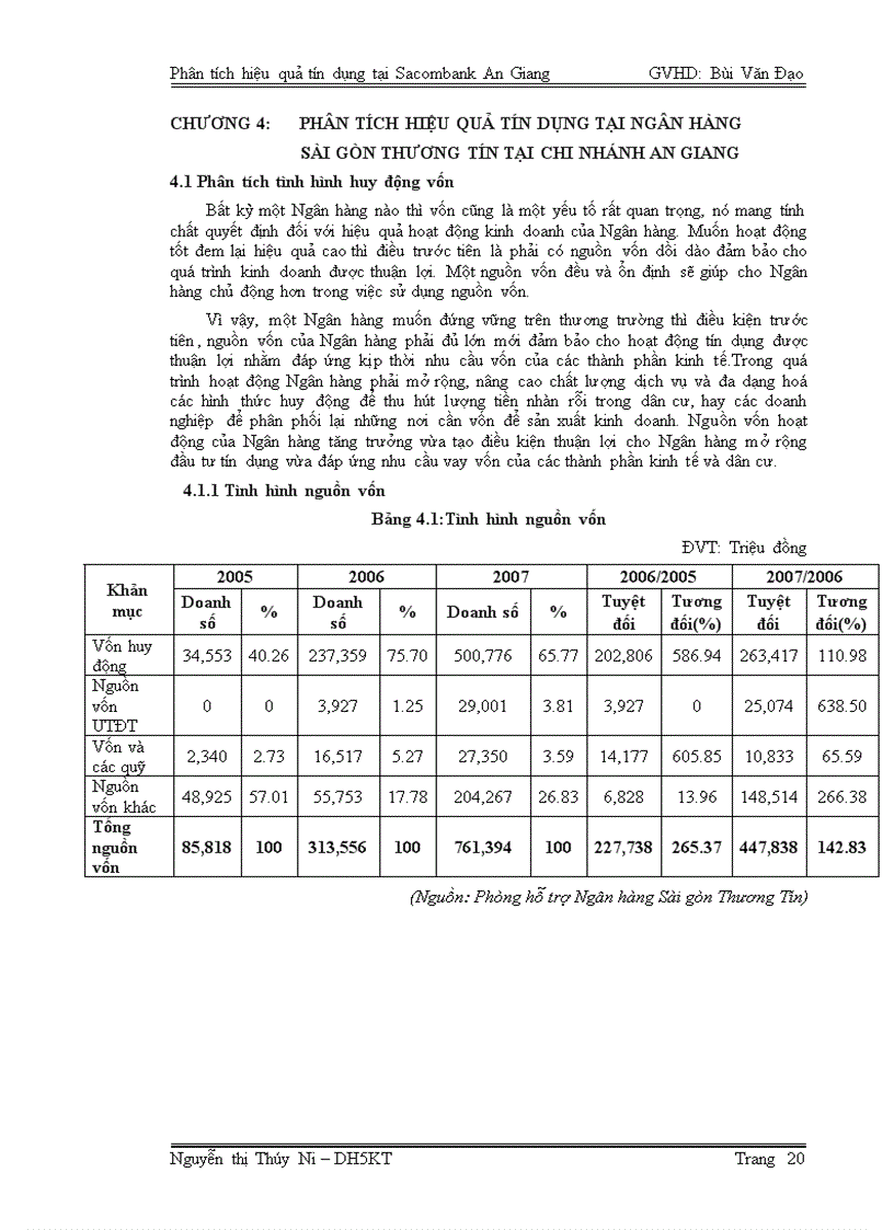 image for page Phân tích hiệu quả tín dụng tại Ngân hàng TMCP Sài Gòn Thương Tín Chi nhánh An Giang