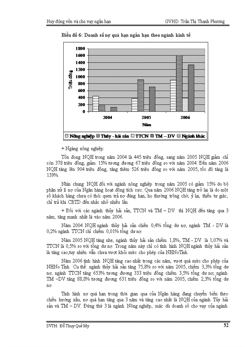 image for page Phân Tích Hoạt Động Huy Động Vốn và Cho Vay Ngắn Hạn tại NHNo PTNT chi nhánh TP Long Xuyên