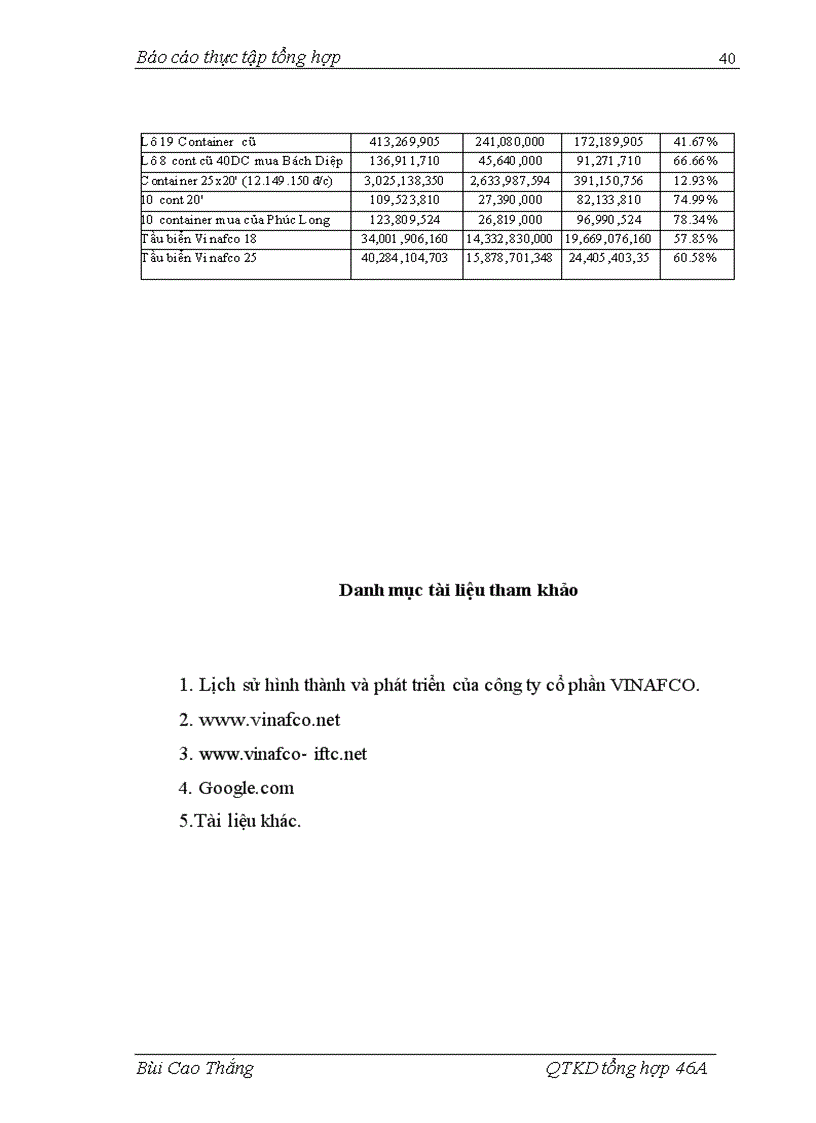 image for page Báo cáo tổng hợp tại Tổng công ty Cổ phầnVINAFCO