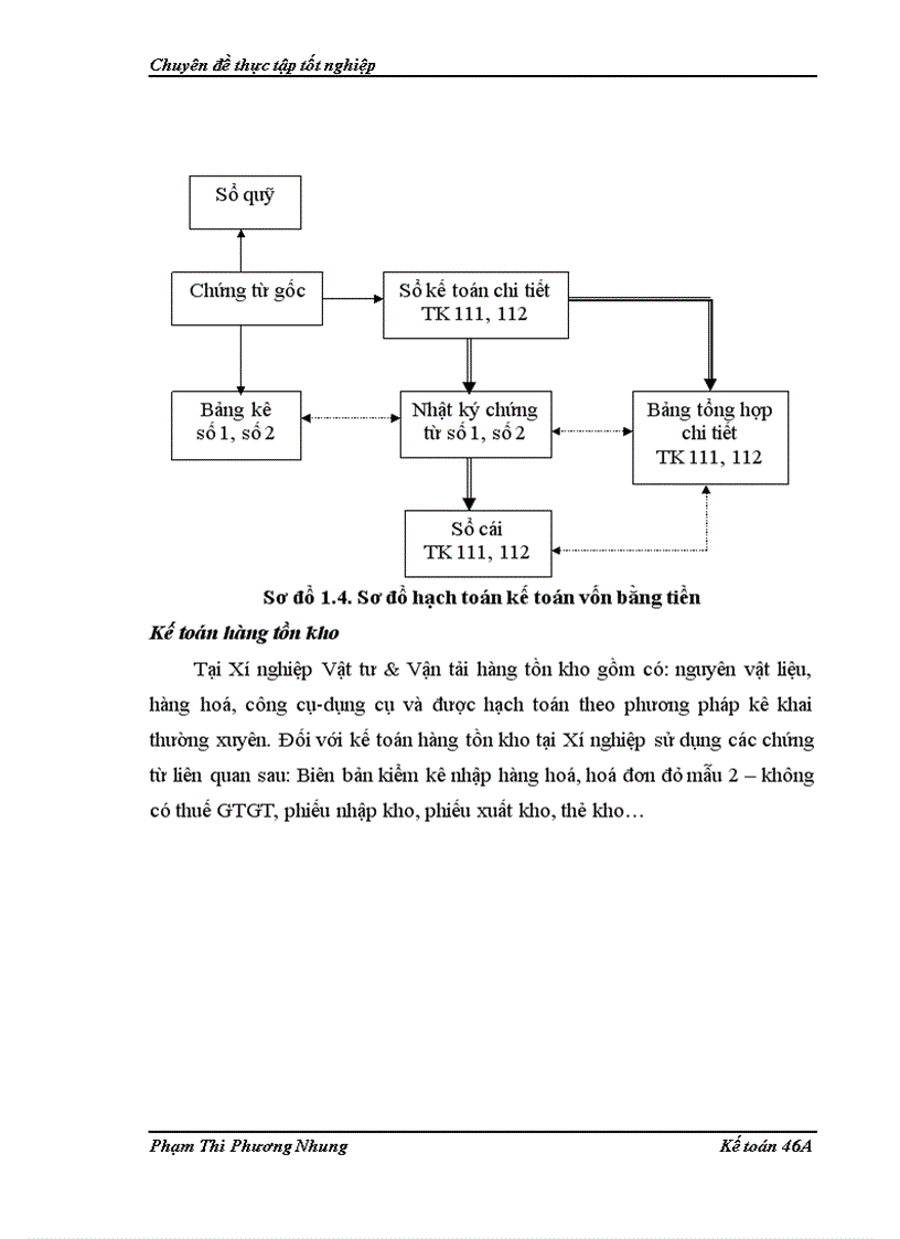 image for page Hoàn thiện kế toán tiêu thụ và xác định kết quả tiêu thụ hàng hóa tại Chi nhánh Công ty đầu tư thương mại và dịch vụ TKV Xí nghiệp vật tư và vận tải