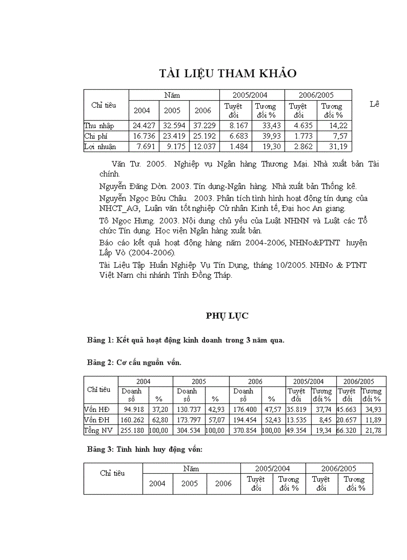 image for page Phân tích tình hình hoạt động tín dụng tại NHNo PTNT Chi nhánh huyện Lấp Vò