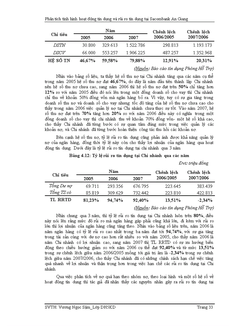 image for page Phân tích tình hình hoạt động tín dụng và rủi ro tín dụng tại ngân hàng tmcp sài gòn thương tín chi nhánh an giang