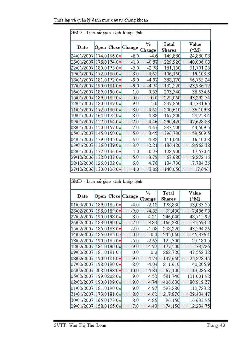image for page Thiết lập và quản lý danh mục đầu tư chứng khoán