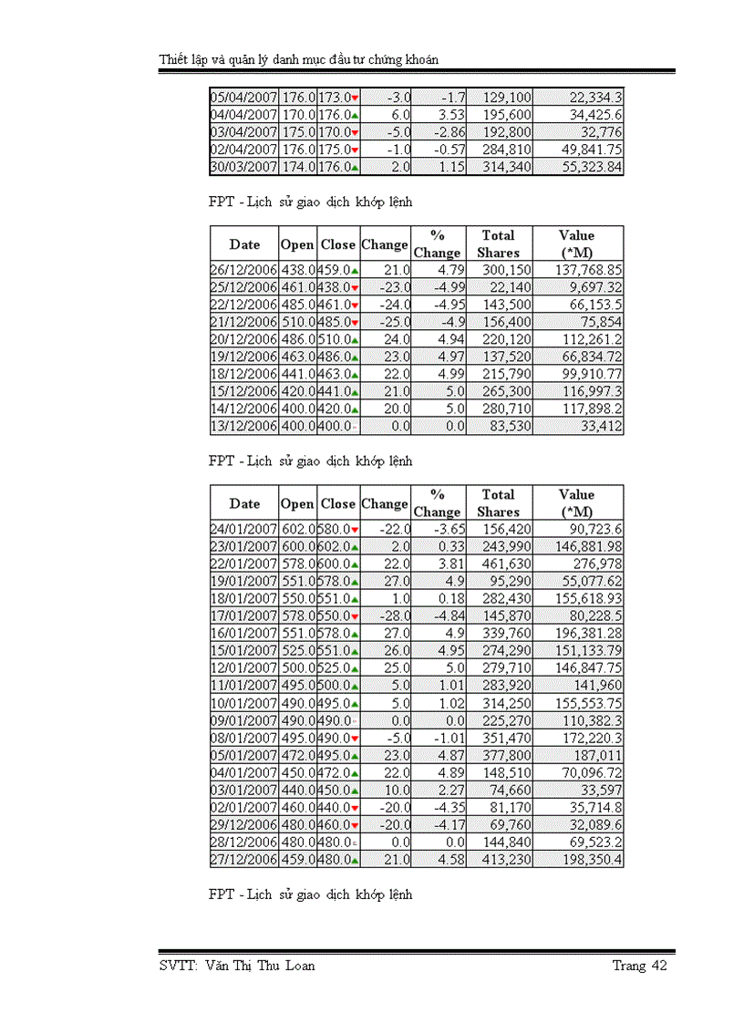 image for page Thiết lập và quản lý danh mục đầu tư chứng khoán