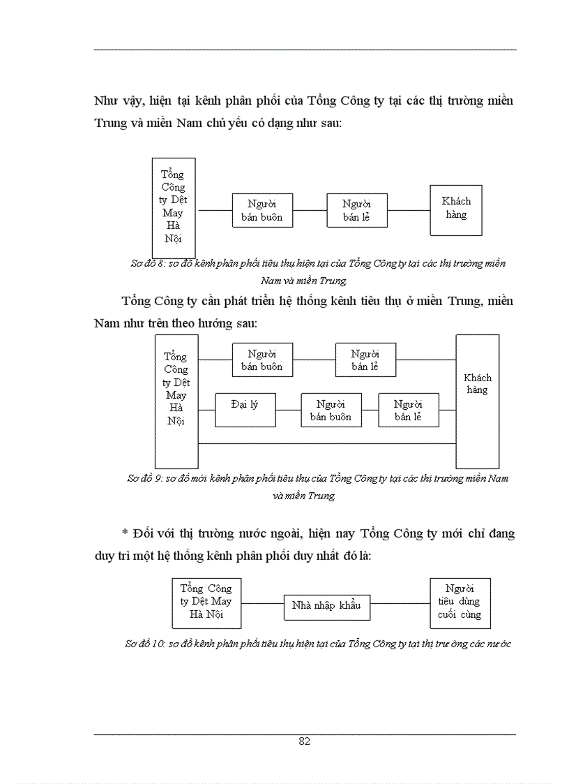 image for page 1số biện pháp về tổ chức nhằm đẩy mạnh hoạt động tiêu thụ sản phẩm tại Tổng Công ty Dệt May Hà Nội