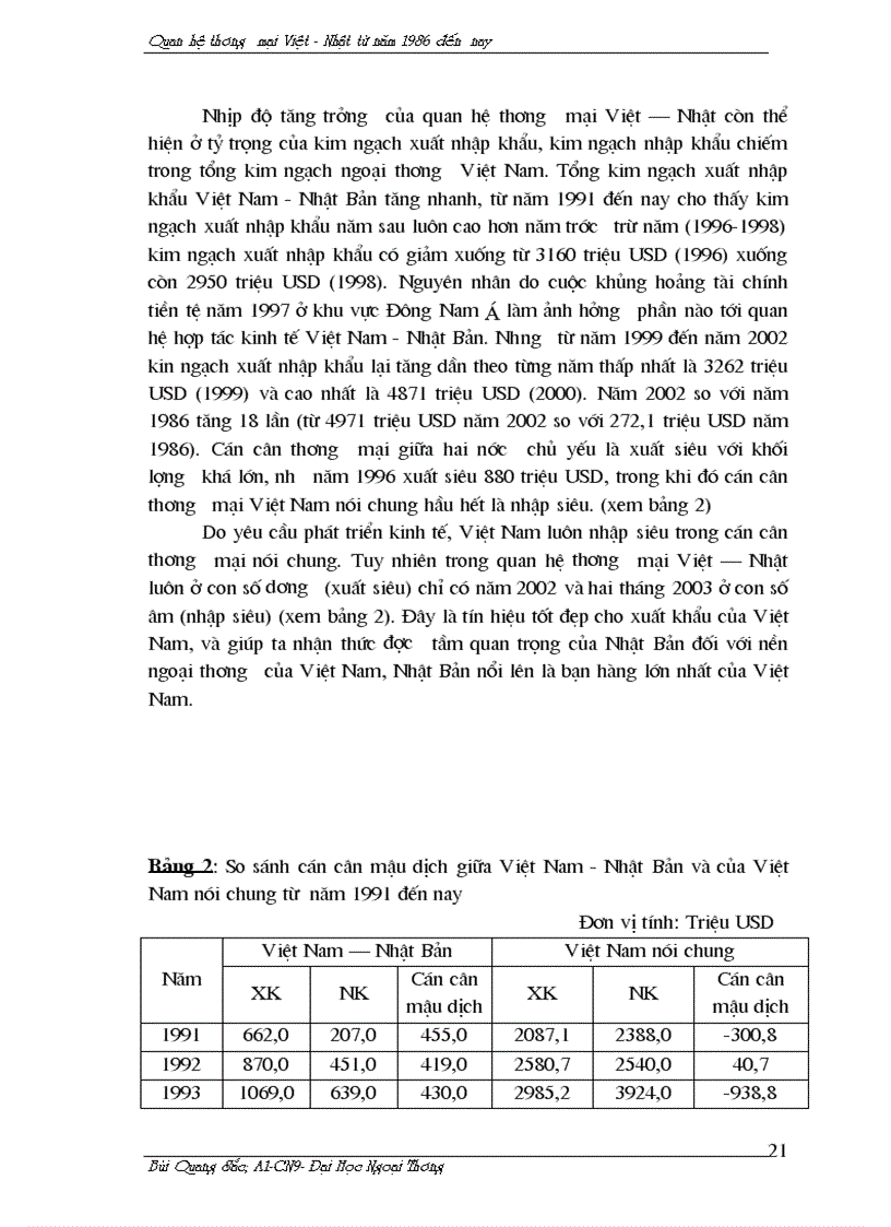 image for page Quan Hệ Thương Mại Việt Nam Nhật Bản giai đoạn từ 1986 đến nay