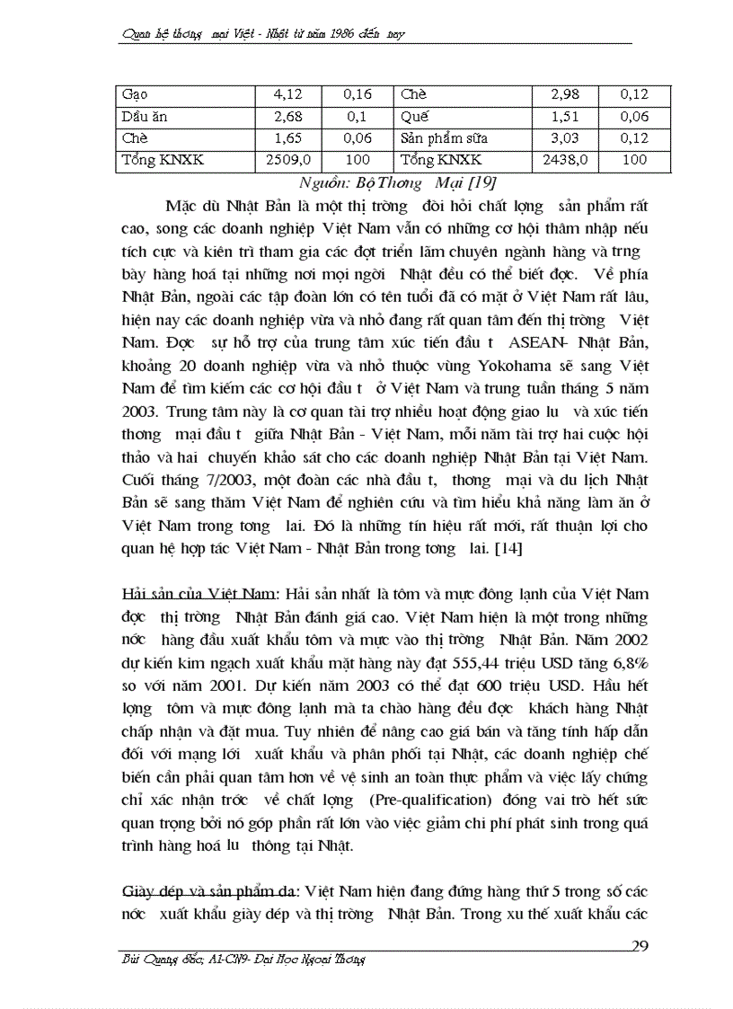 image for page Quan Hệ Thương Mại Việt Nam Nhật Bản giai đoạn từ 1986 đến nay