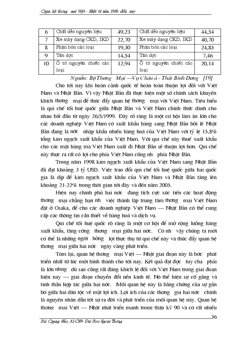 image for page Quan Hệ Thương Mại Việt Nam Nhật Bản giai đoạn từ 1986 đến nay