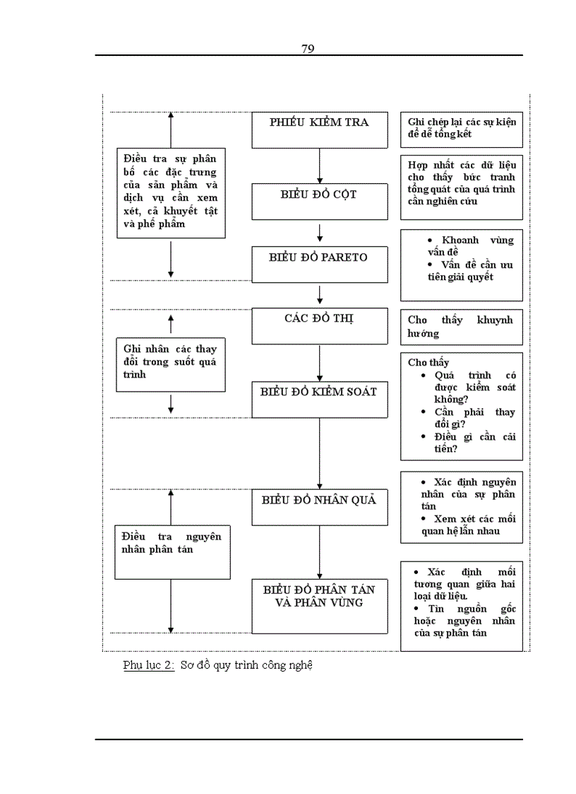 image for page Hoàn thiện quản lý chất lượng theo tiêu chuẩn ISO 9001 2000 tại Công ty TNHH Kim khí Thăng Long đến năm 2010