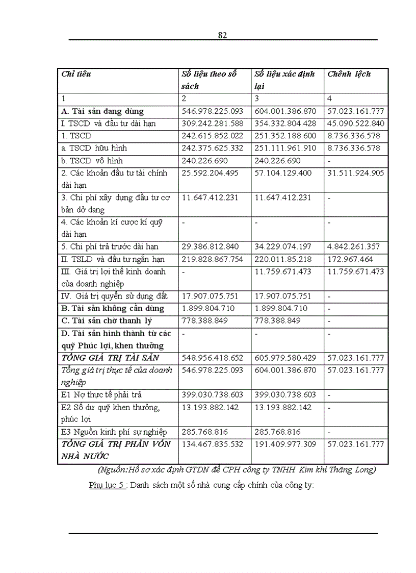 image for page Hoàn thiện quản lý chất lượng theo tiêu chuẩn ISO 9001 2000 tại Công ty TNHH Kim khí Thăng Long đến năm 2010