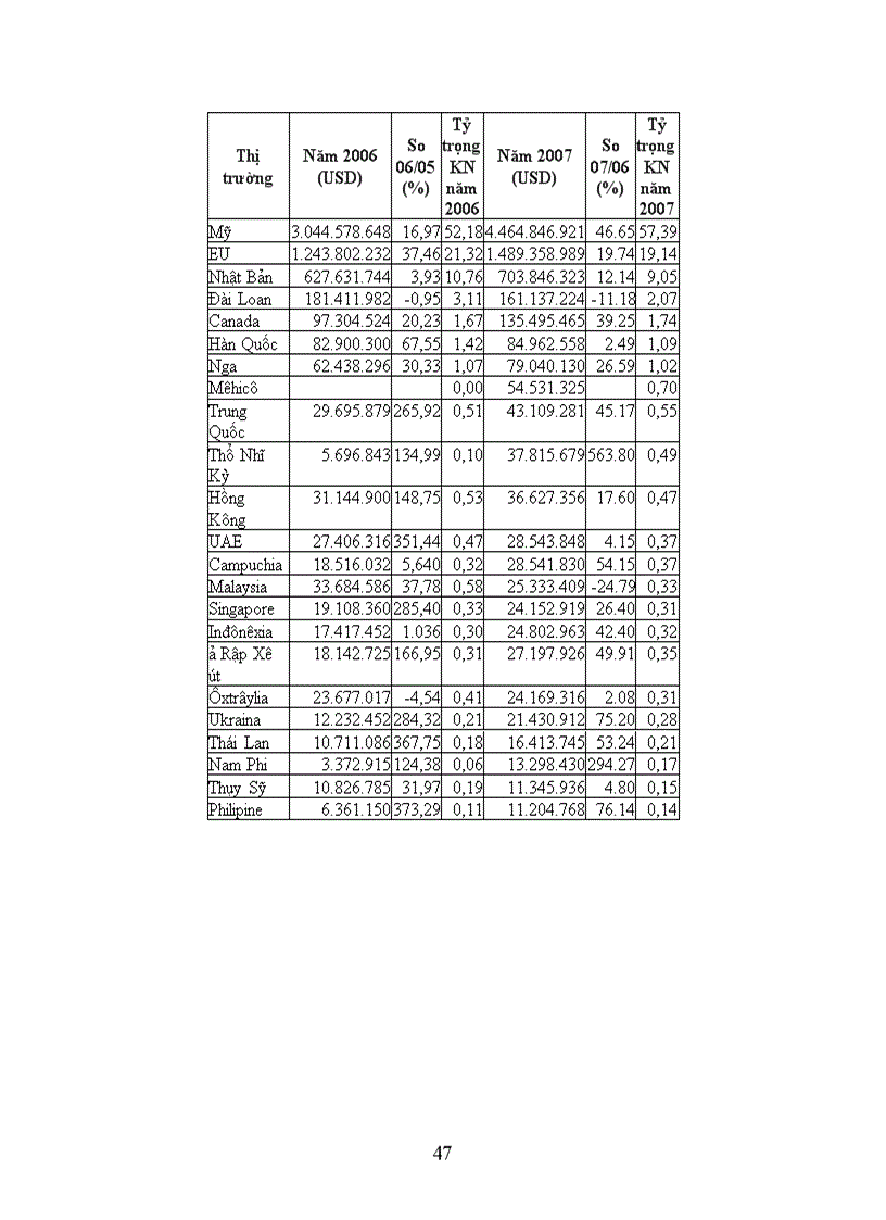 image for page Chuyển dịch cơ cấu thị trường xuất khẩu của hàng dệt may xuất khẩu của VN Thực trạng và giải pháp