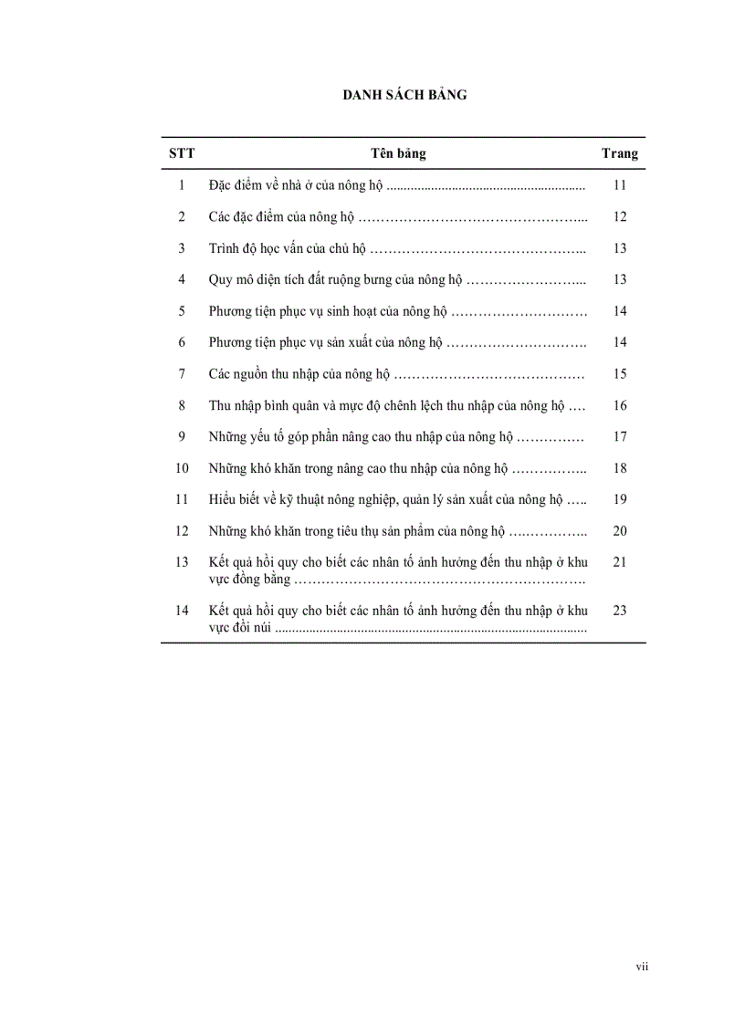image for page Một số nhân tố chính ảnh hưởng đến thu nhập nông hộ tại huyện Tri Tôn An Giang