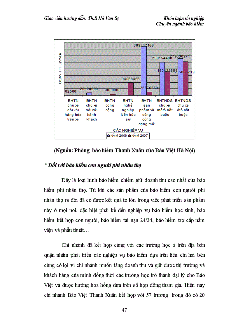image for page Thực trạng phát triển thị trường bảo hiểm phi nhân thọ ở chi nhánh Bảo Việt Thanh Xuân của Bảo Việt Hà Nội