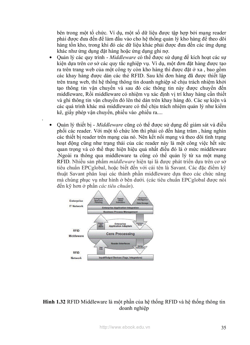 image for page Thiết kế hệ thống quản lý bệnh nhân dùng công nghệ RFID