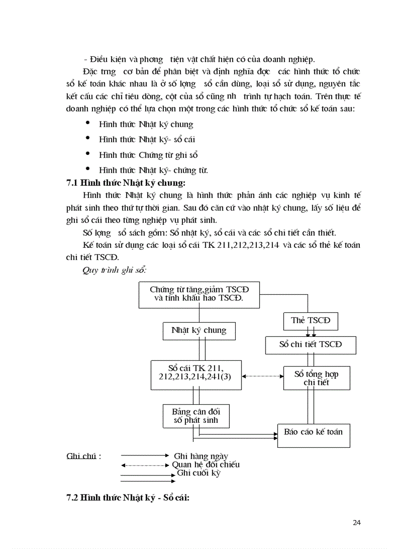 image for page Hạch toán tài sản cố định hữu hình tại Công ty Khai thác công trình thuỷ lợi Thanh Trì