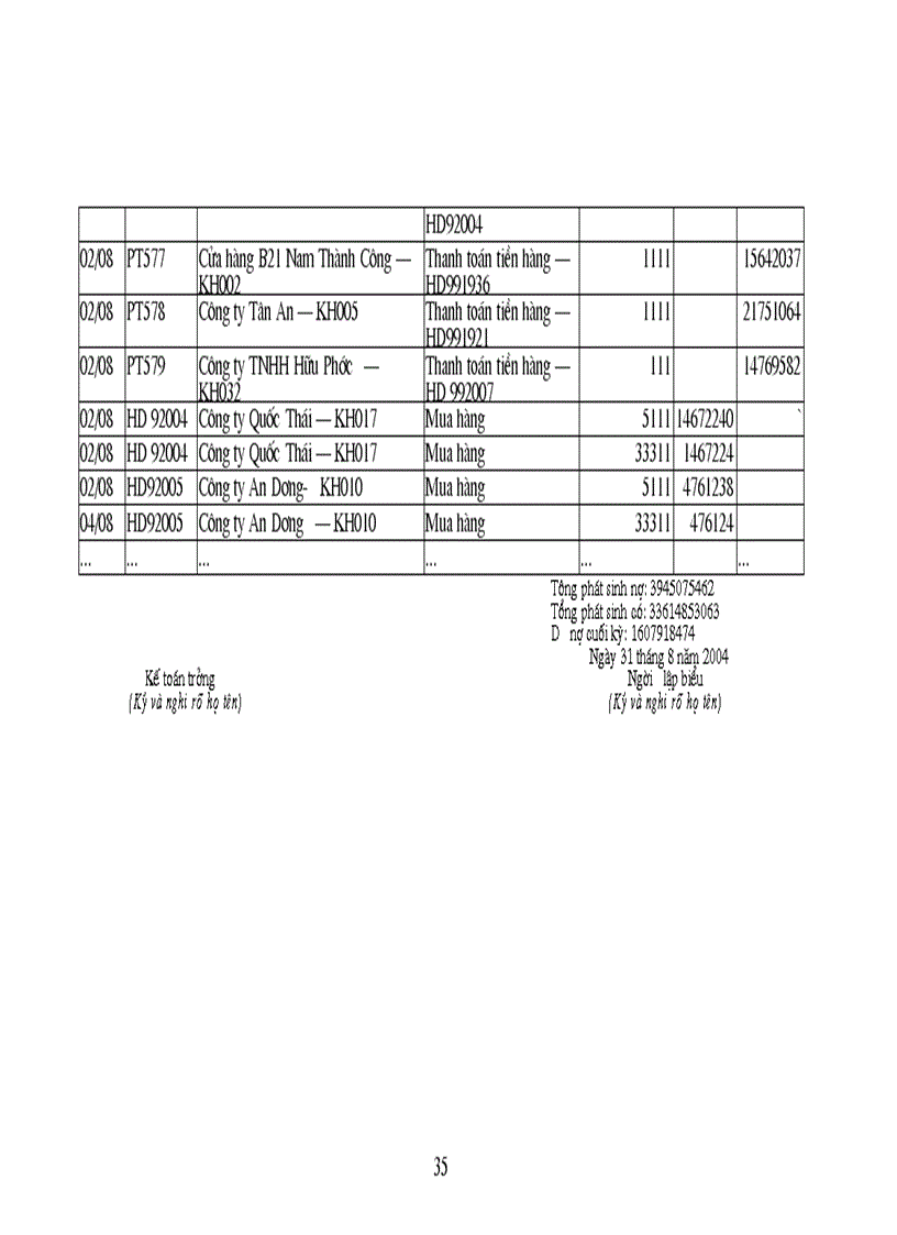 image for page Tổ chức công tác kế toán bán hàng và kết quả bán hàng tại Công ty Thương mại Hà Nội