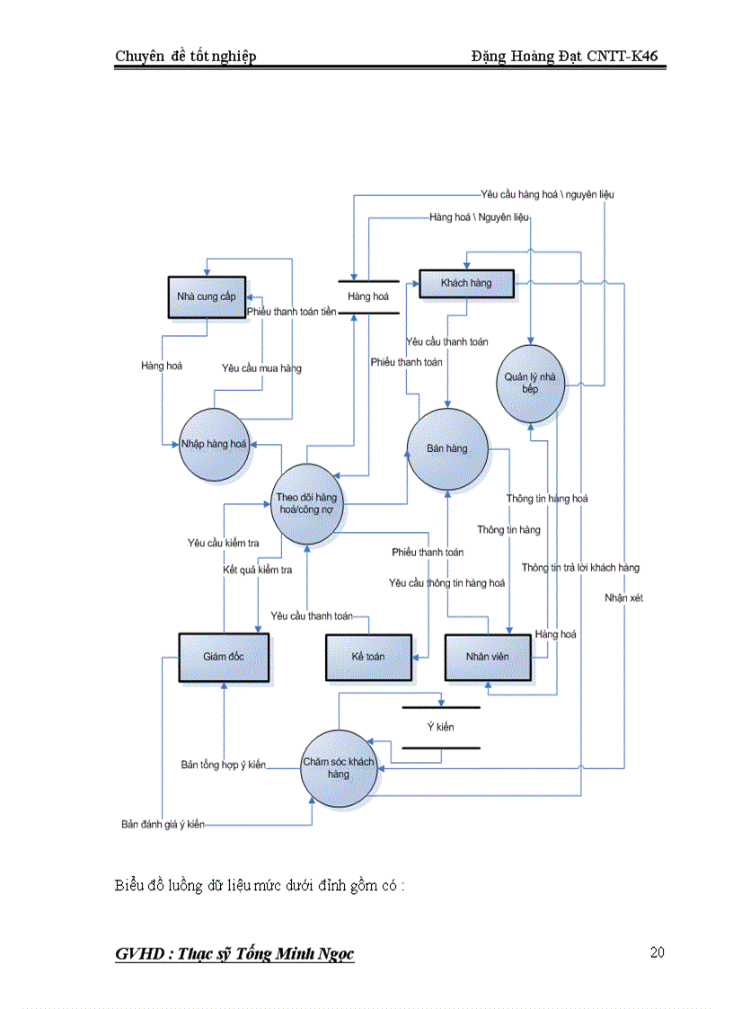 image for page Quản lý bán hàng cho hệ thống Quản lý nhà hàng