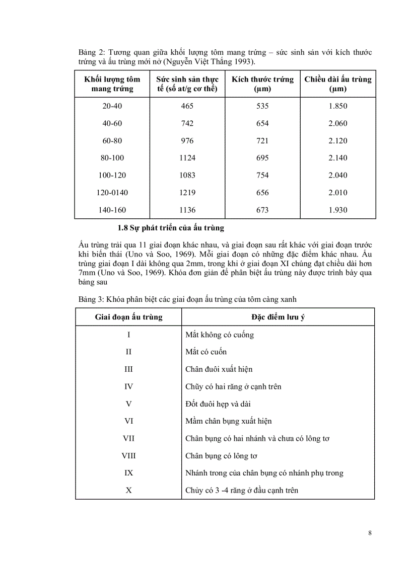 image for page So sánh sự sinh sản và phát triển của ấu trùng và hậu ấu trùng tôm càng xanh Macrobrachium rosenbergii nguồn gốc địa phương và Hawaii