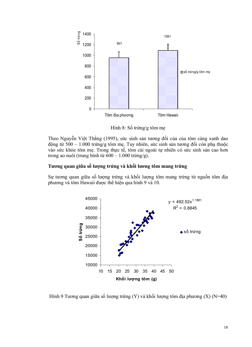 image for page So sánh sự sinh sản và phát triển của ấu trùng và hậu ấu trùng tôm càng xanh Macrobrachium rosenbergii nguồn gốc địa phương và Hawaii