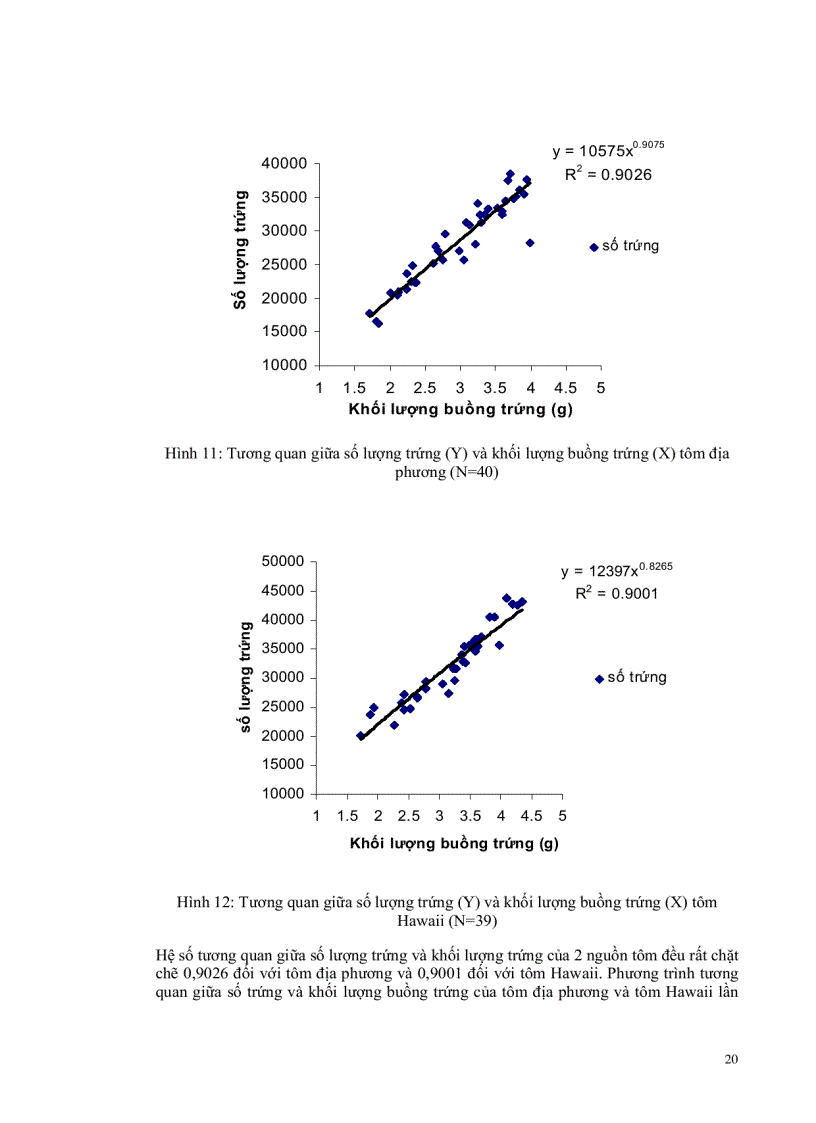 image for page So sánh sự sinh sản và phát triển của ấu trùng và hậu ấu trùng tôm càng xanh Macrobrachium rosenbergii nguồn gốc địa phương và Hawaii
