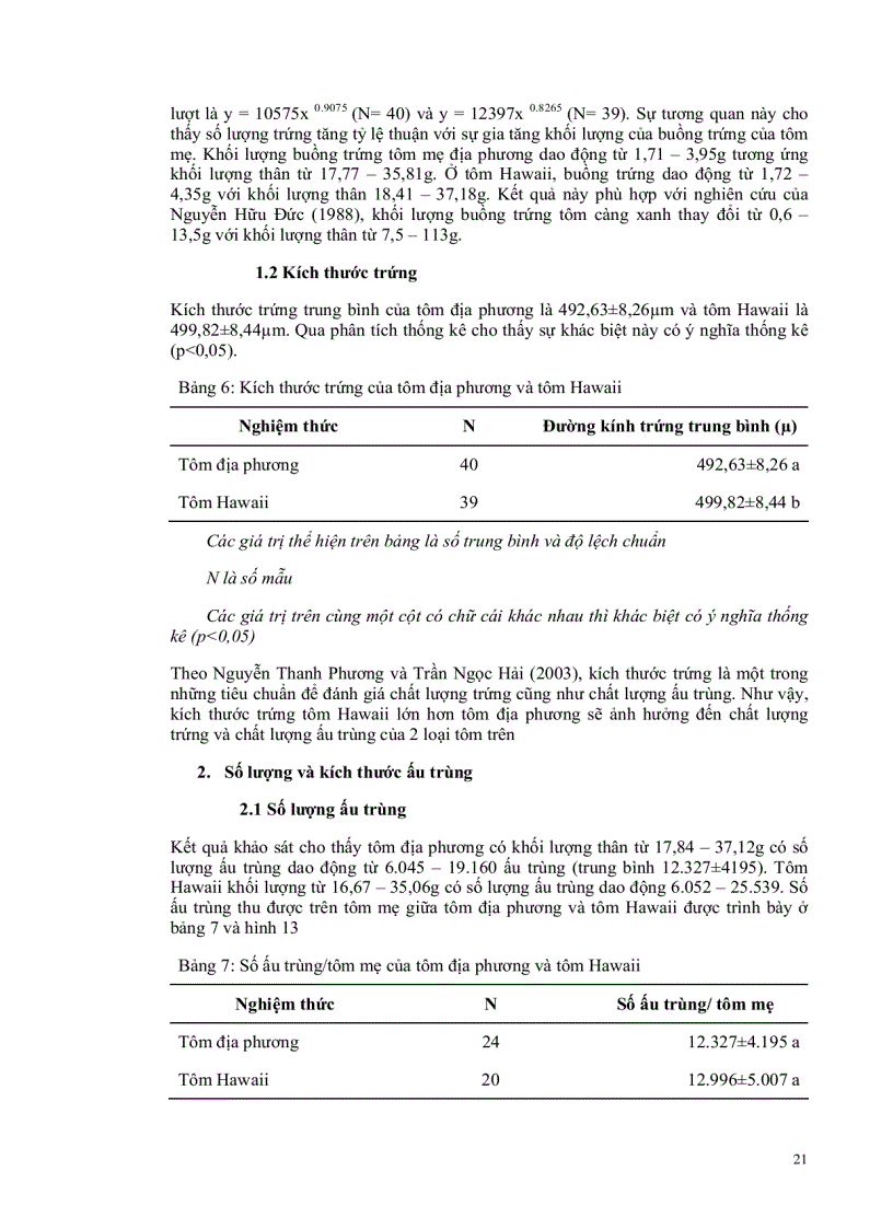 image for page So sánh sự sinh sản và phát triển của ấu trùng và hậu ấu trùng tôm càng xanh Macrobrachium rosenbergii nguồn gốc địa phương và Hawaii