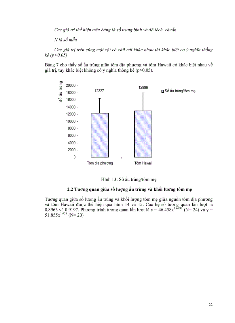 image for page So sánh sự sinh sản và phát triển của ấu trùng và hậu ấu trùng tôm càng xanh Macrobrachium rosenbergii nguồn gốc địa phương và Hawaii