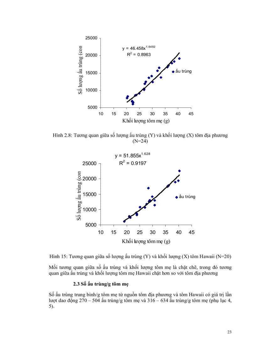 image for page So sánh sự sinh sản và phát triển của ấu trùng và hậu ấu trùng tôm càng xanh Macrobrachium rosenbergii nguồn gốc địa phương và Hawaii