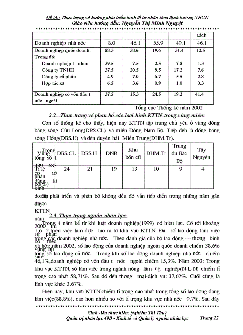 image for page Thực trạng và hướng phát triển kinh tế tư nhân theo định hướng XHCN