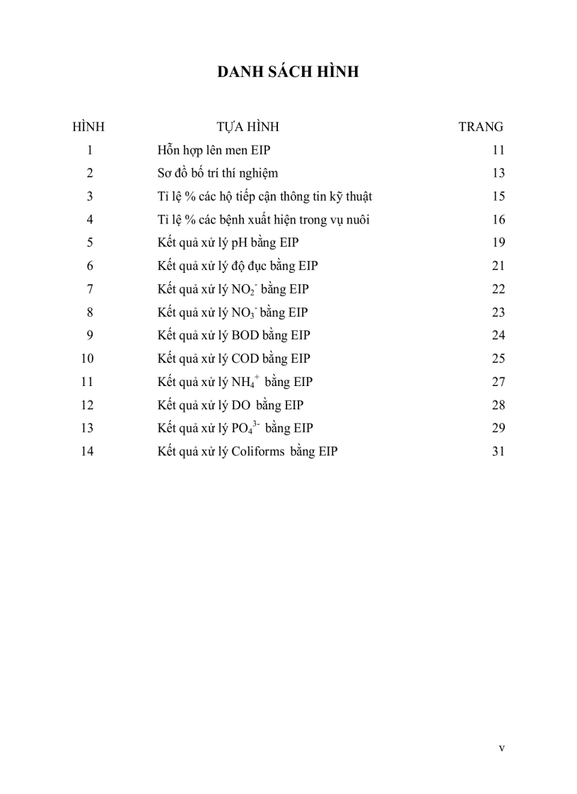 image for page Thử nghiệm chế phẩm sinh học Eip để xử lý nước thải từ ao nuôi thủy sản
