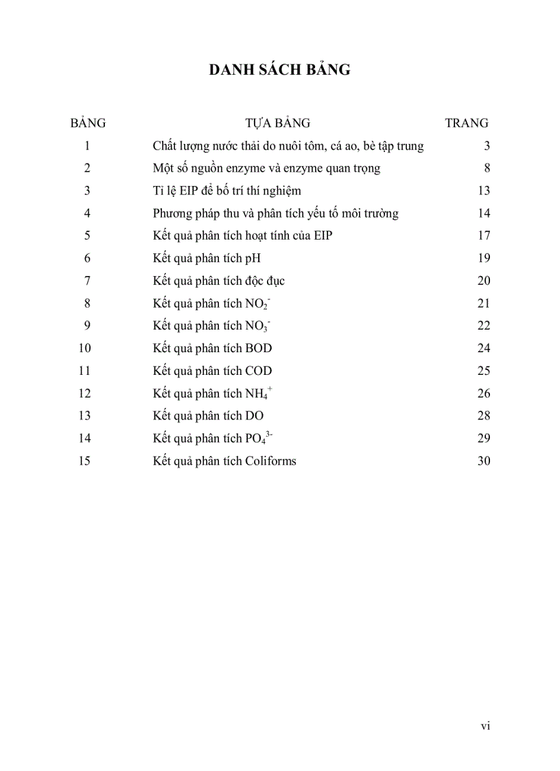 image for page Thử nghiệm chế phẩm sinh học Eip để xử lý nước thải từ ao nuôi thủy sản