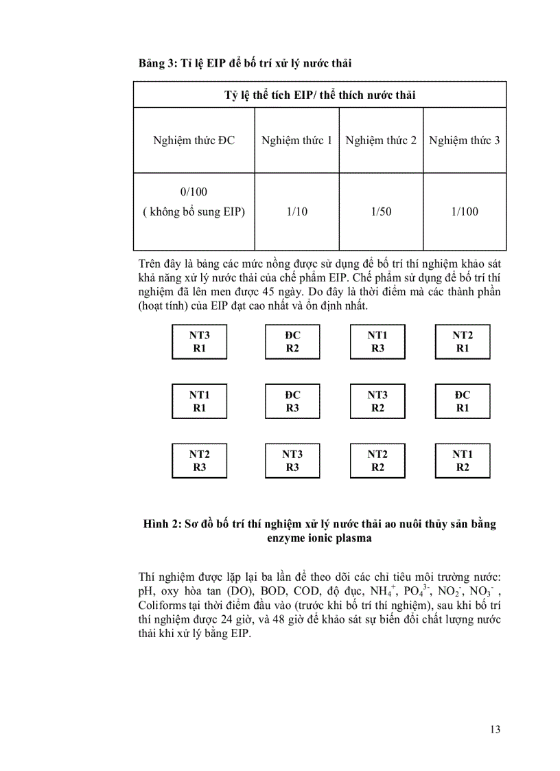 image for page Thử nghiệm chế phẩm sinh học Eip để xử lý nước thải từ ao nuôi thủy sản